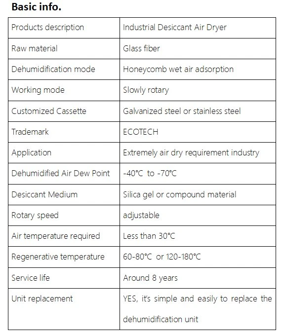 absorption dryer performance
